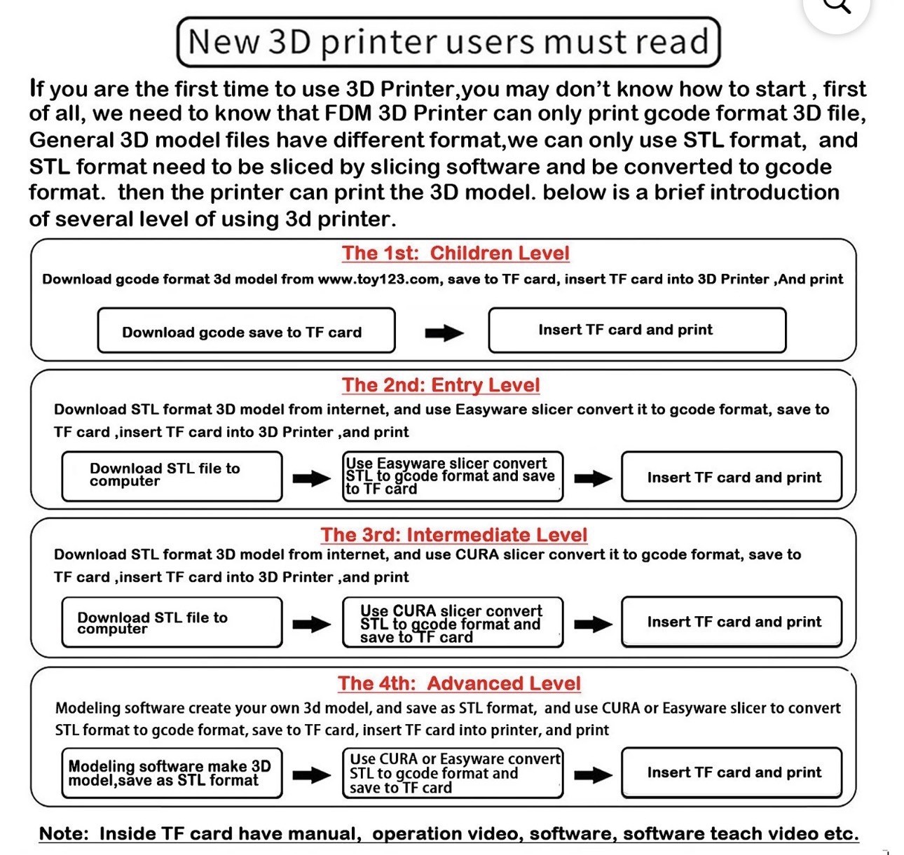 EasyThreed K9 Mini 3D Printer * NEW**. Gift 3D Printer FDM TPU PL