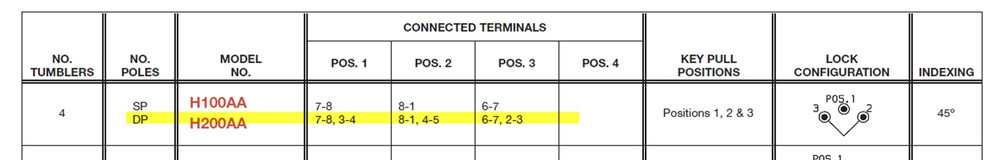 KEY SWITCH 3P2T C & K H200AA2F205NB