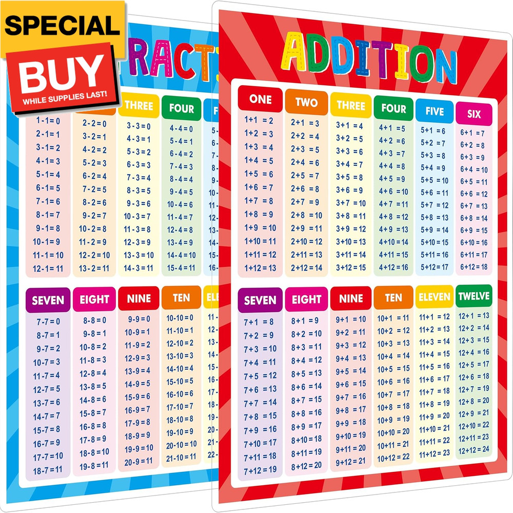 Addition and Subtraction Poster, Fully Laminated Math Table Charts, Educational
