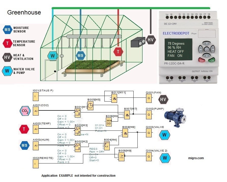 Ai Starter Kit Automation PLC Programming Software, industrial Function Logic IE