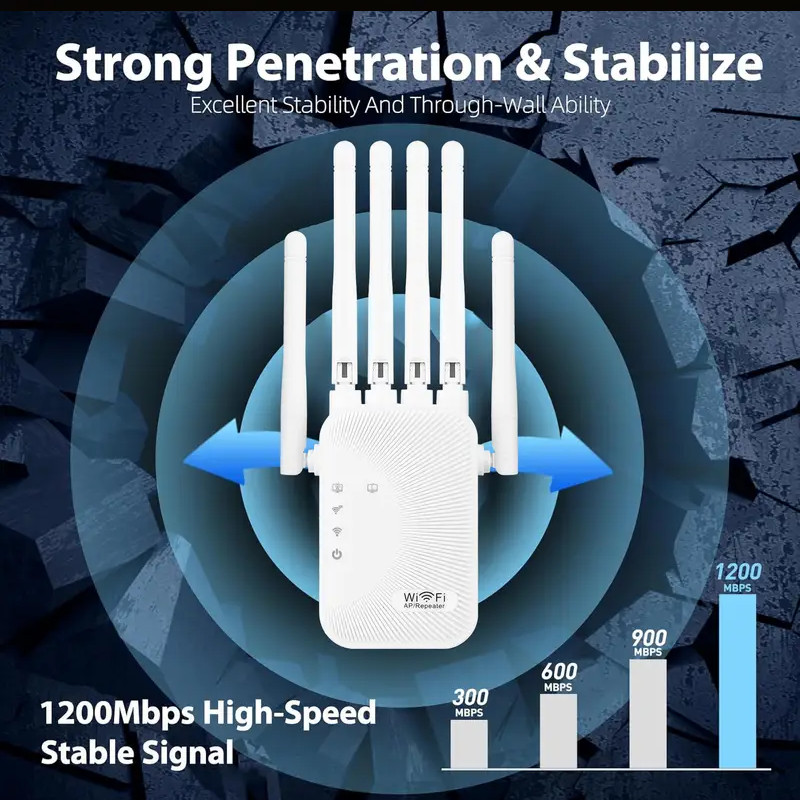 1200Mbps WiFi Extender – Dual Band 2.4G/5G Signal Booster w/ Ethernet