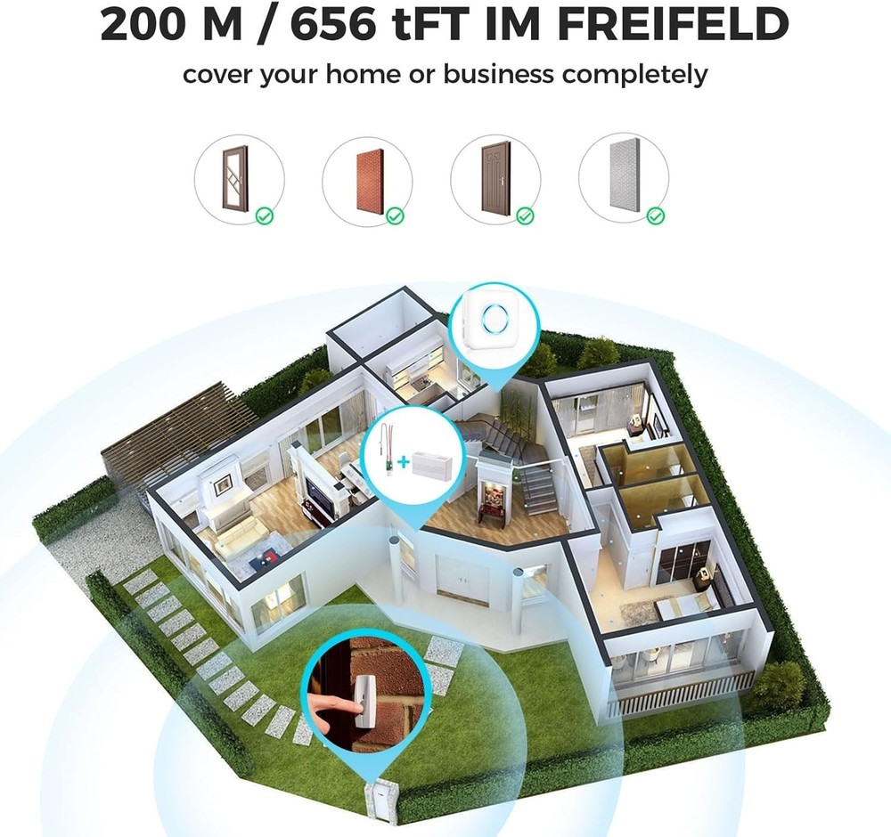Wireless Doorbell Extender 656FT Range 58 Chimes 5 Vol White