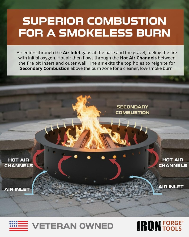 Iron Forge Tools Smokeless Firepit - 36 inch Outer/30 36" Radius, Black