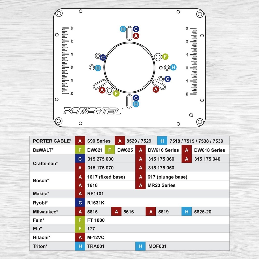 Router Table Insert Plate with Reducer Rings & Starting Pin