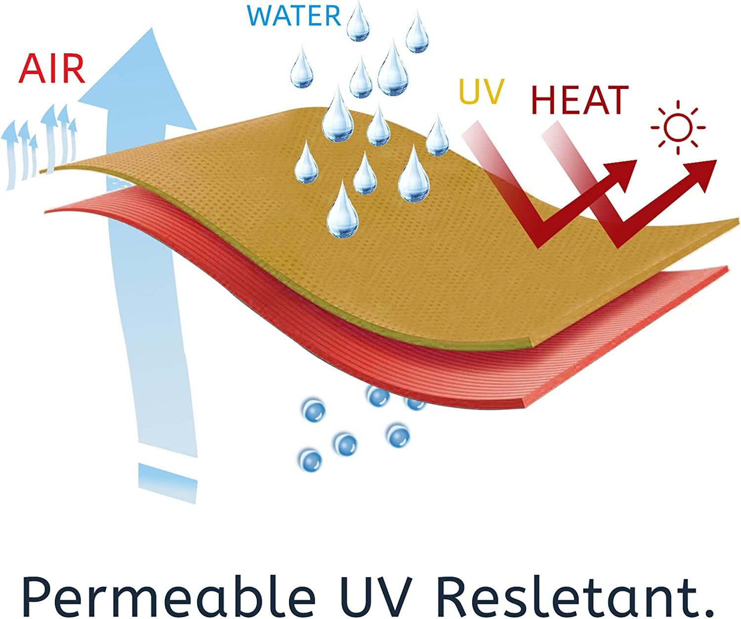 Sun Shade Sail Triangle Canopy Cover UV Block Sunshade Yard Deck Patio Outdoor