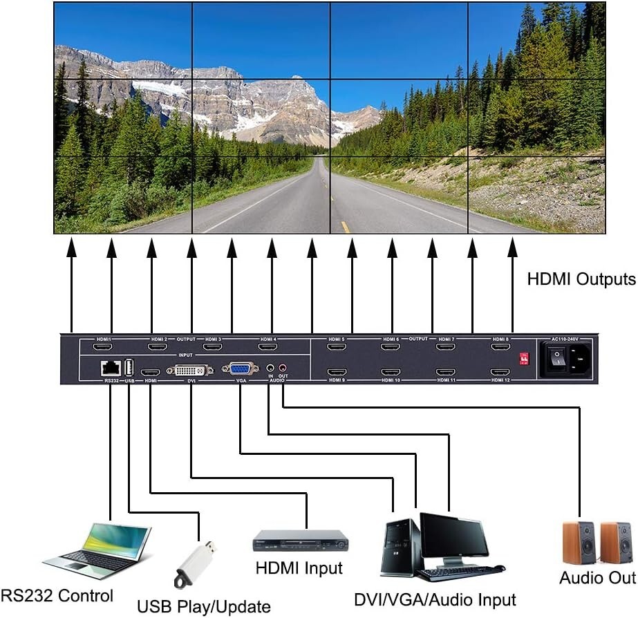 12 Channel TV Video Wall Controller 3x3 2x4 HDMI DVI VGA USB Video Processor