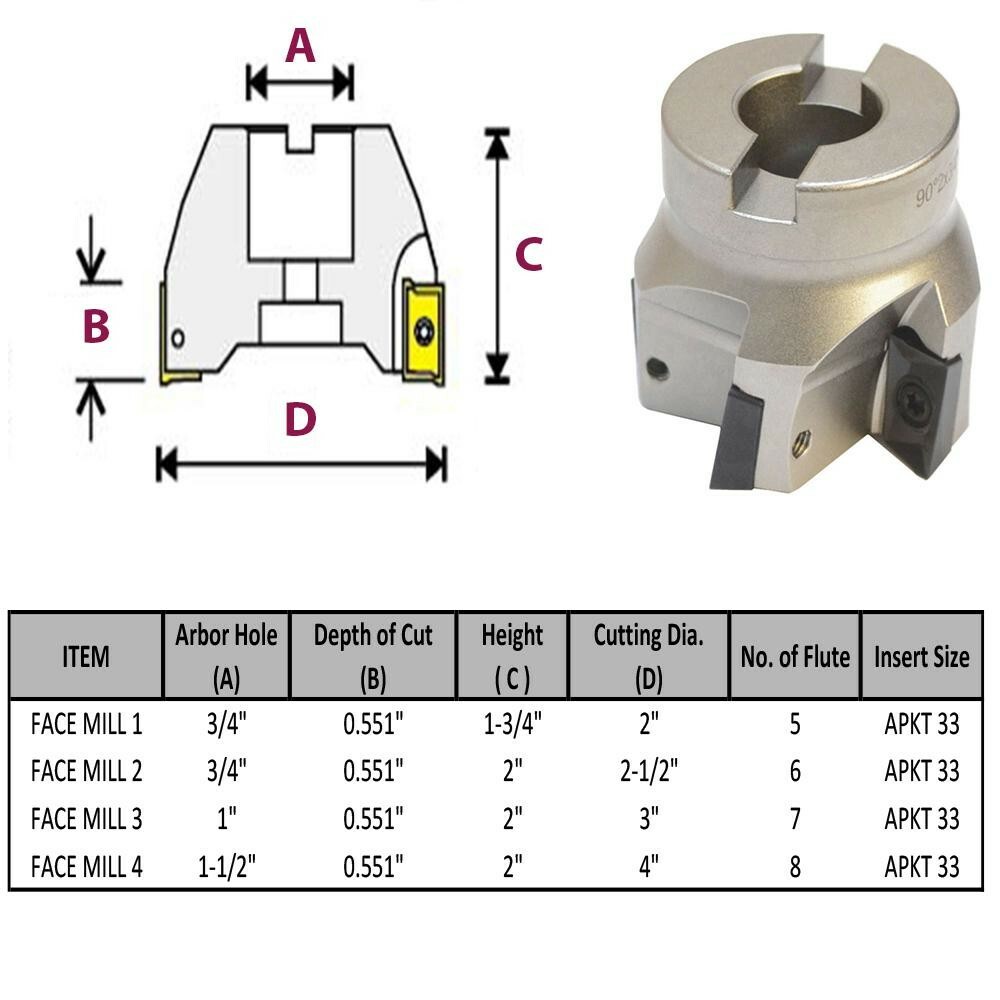 90 Degree Indexable Face Mill Cutter