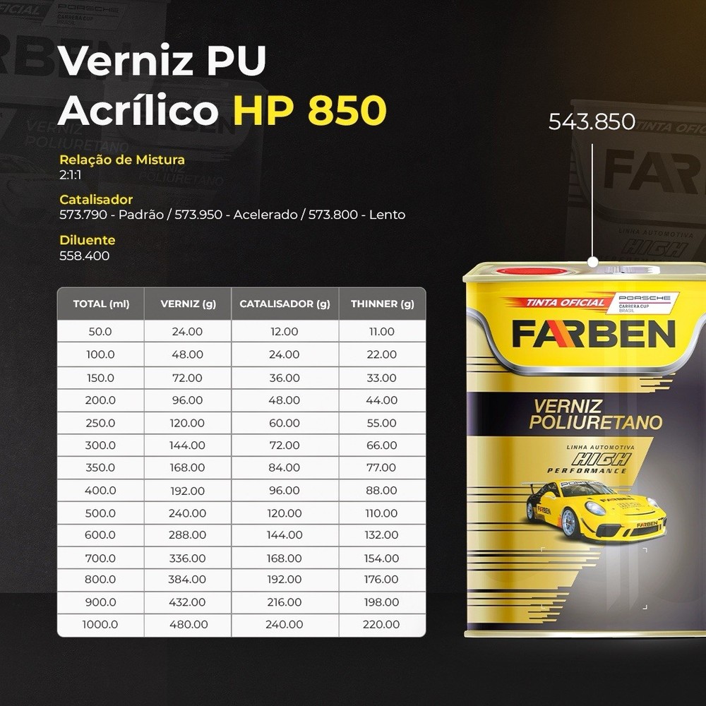 Farben High Solid (HS) clear coat