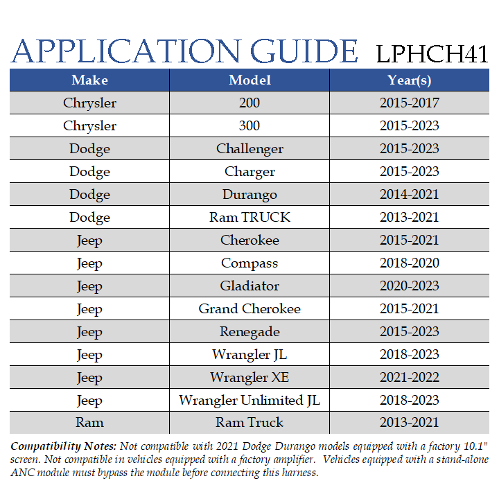 PAC Amplifier Integration Solution for 2013-2023 Dodge Jeep Ram LPHCH41+LPA-E.4
