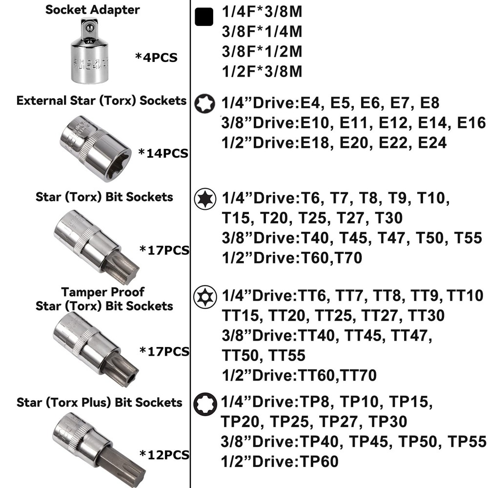 64Pcs Master Torx Bit Socket and External Torx Socket Set, 1/4, 3/8, 1/2-inch...