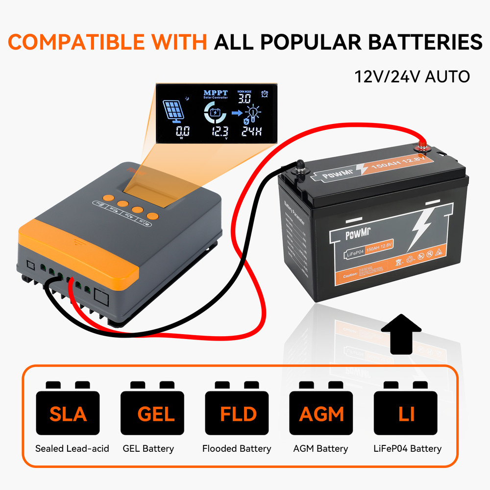 60A 100A MPPT Solar Panel Regulator Charge Controller Auto 12/24/36/48V Dual US
