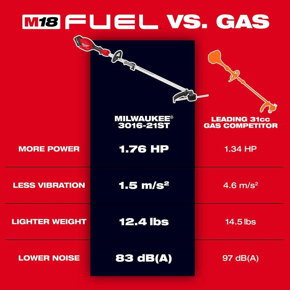 Milwaukee M18 Fuel String Trimmer With Quik-Lok (Bare Tool)