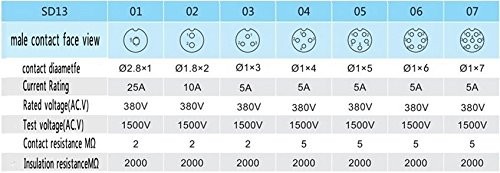2Pin Aviation Connector Plug and Socket,Waterproof Power Connector,Panel Mount