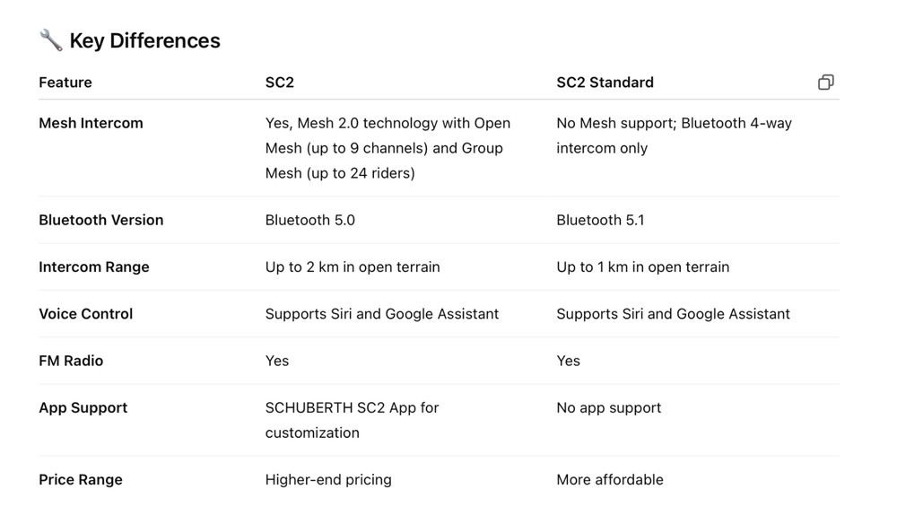 Schuberth SC2 Standard Communication System for C5, E2, S3 and J2 Helmets, SENA