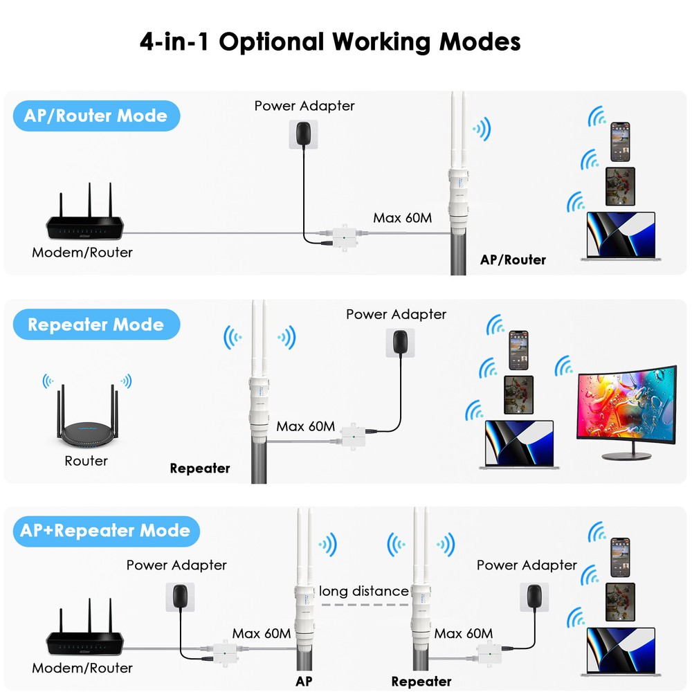 AC1200 WiFi Repeater Outdoor Long Range AC600 Wireless Access Point Extender