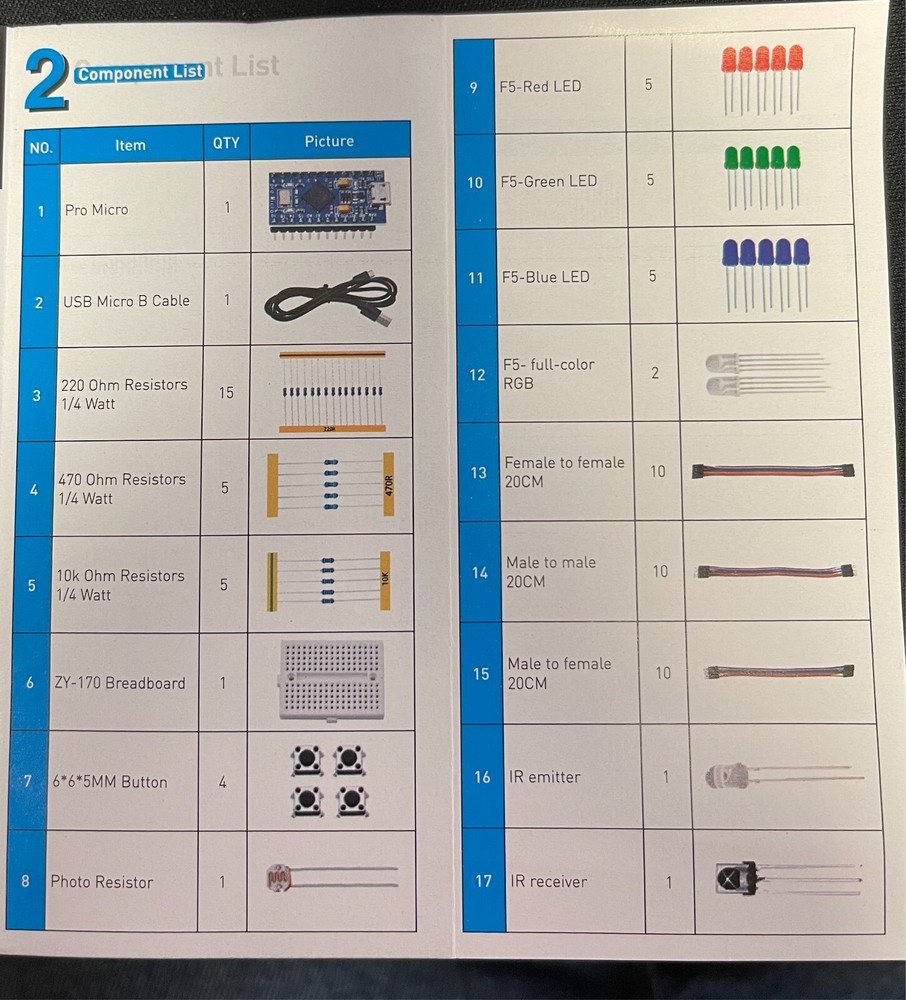 Inland Pro Micro Starter Kit