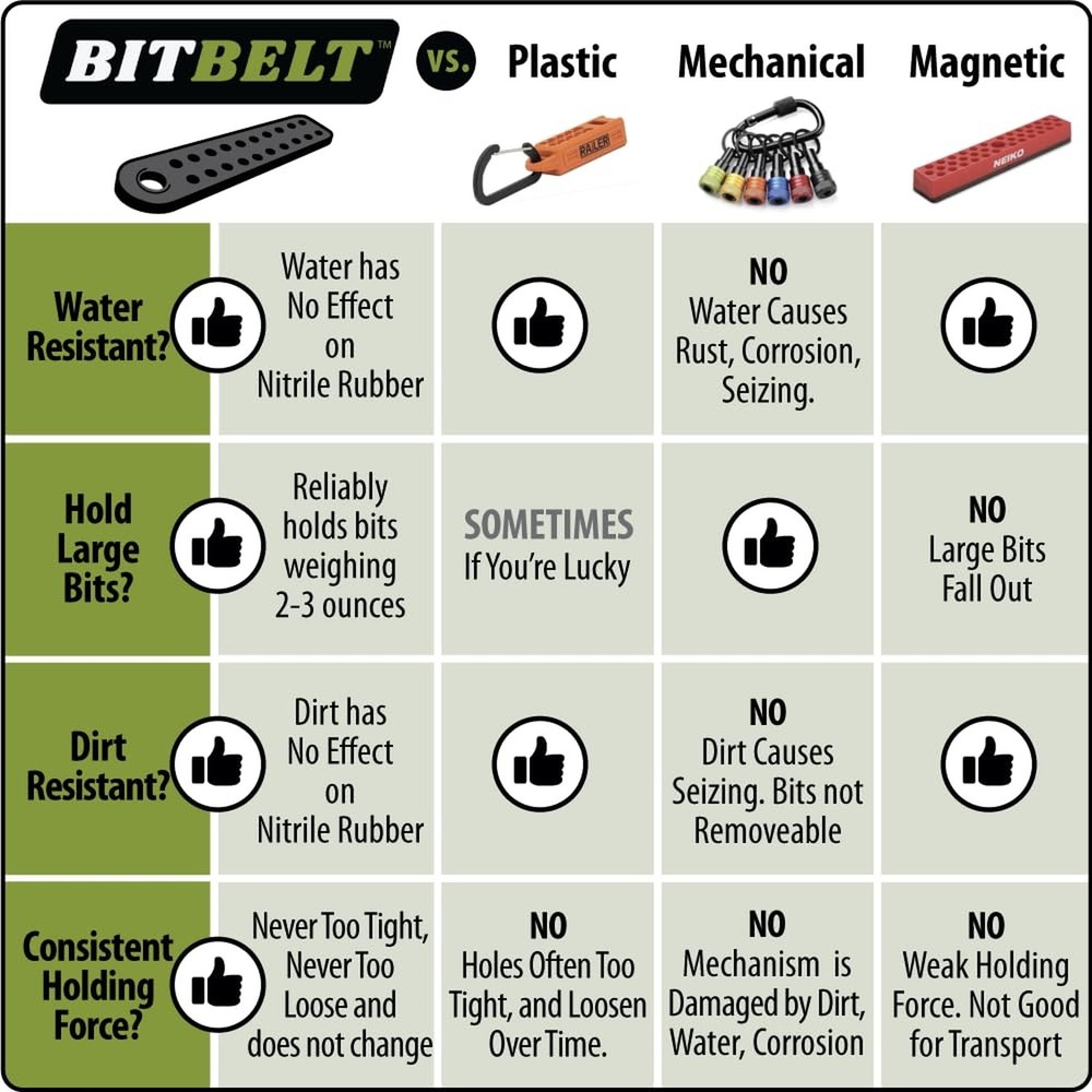 Bit Belt Hex Bit organizer (6 bit) 6 bit