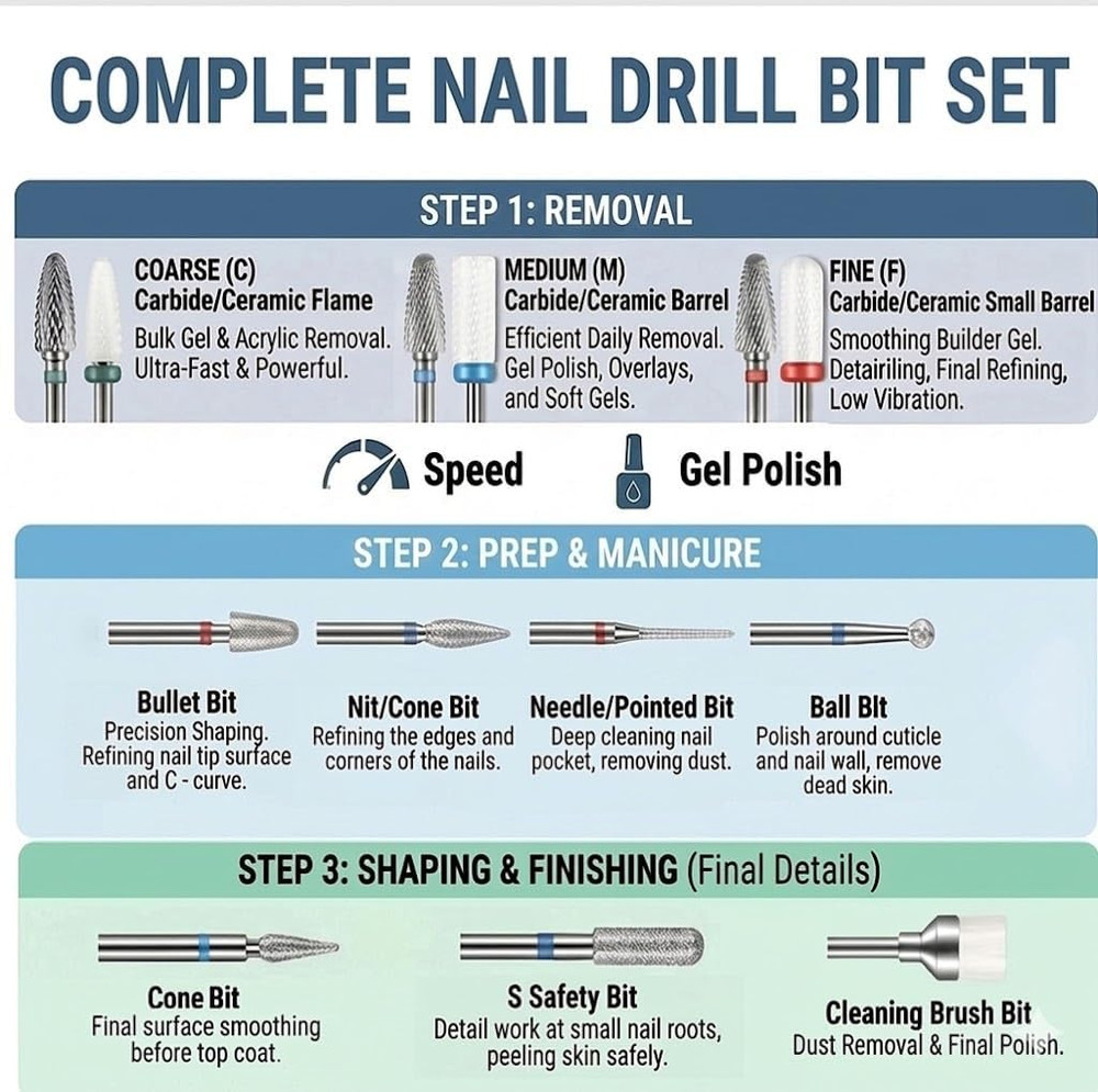 13PC Nail Drill Bits Set, Drill Bits for Nails, 3Pcs Tungsten Carbide Drill Bits