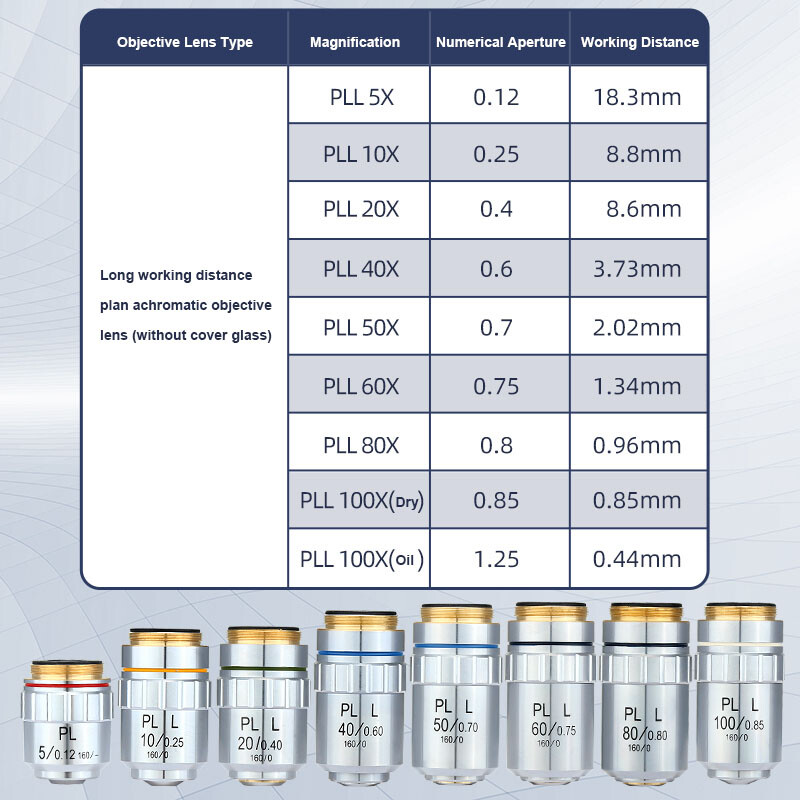Long Working Distance Plan Achromatic Metallurgical Microscope Objective Lens