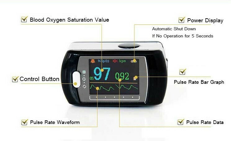 CONTEC MULTI-COLOR OLED RECHARGEABLE FINGERTIP PULSE OXIMETER USB CD-ROM & CASE