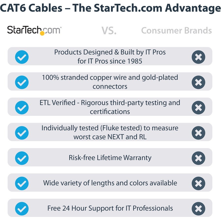 Startech IT C6PATCH2BK 2ft Cat6 Patch Cable RJ45 M-F Black