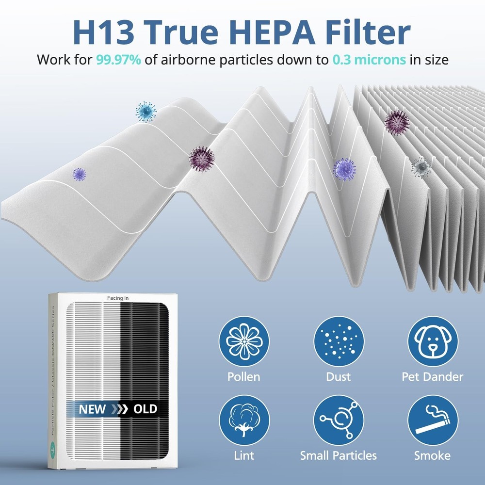 3 Pack True HEPA Filter Replacement Compatible with Blueair Classic 500/600 S...