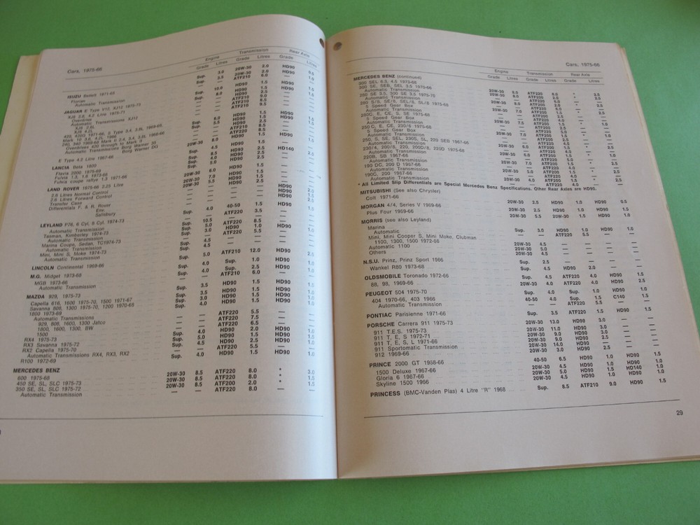 Mobil Products Manual 72 pages