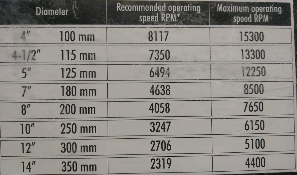 Rubi Tools VIP Turbo Mesh 10" Diamond Blade, Ref. 31941