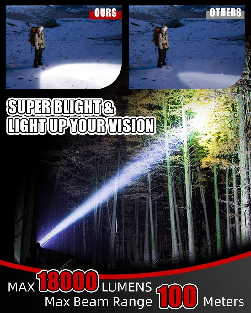 High Power Rechargeable Headlamp 2 Pack - 8 Modes and Waterproof for Camping