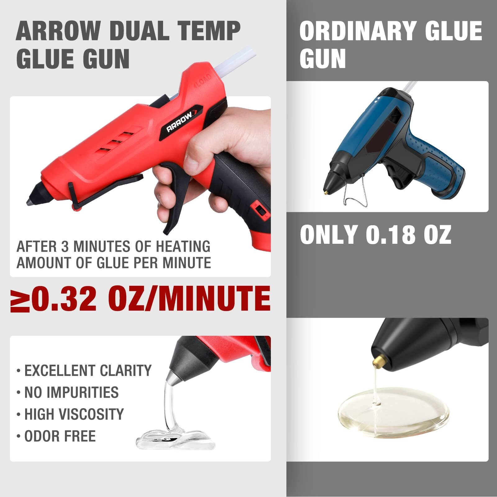 Arrow Full Size Dual Temp Glue Gun Kit with 12 Sticks Heavy Duty Fast Heating