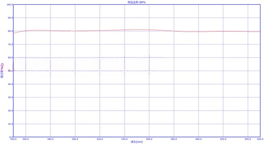 Neutral density filter, neutral gray glass optical filter diameter 24mm
