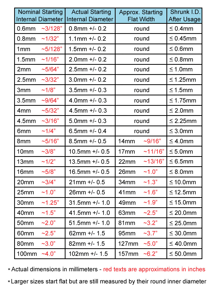 2" ID Clear Heat Shrink Tube 2:1 ratio 2.0" wrap (10 feet) inch/ft/to 50mm