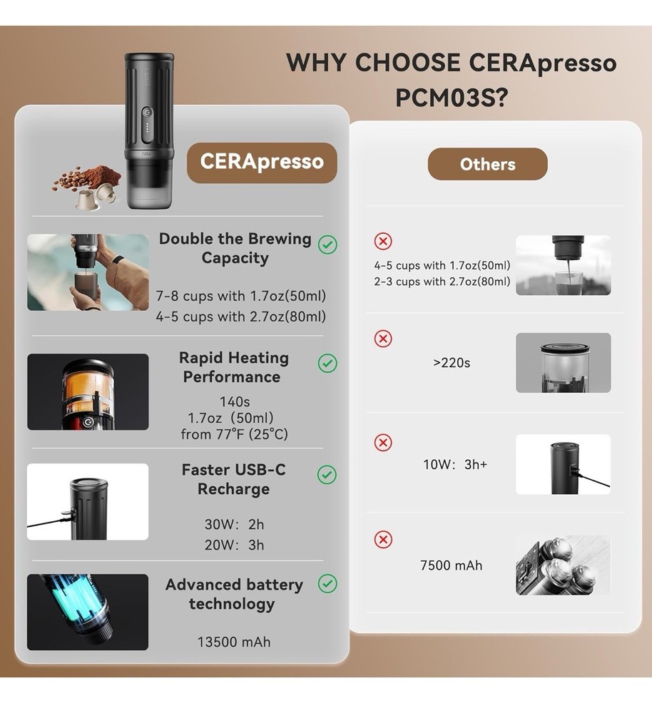 Portable Espresso Maker with Travel Case Black