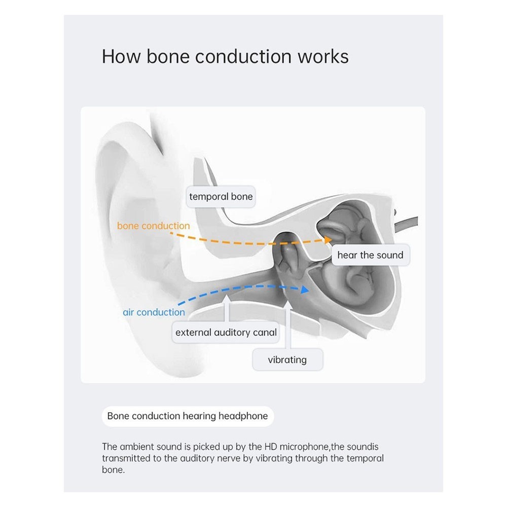 Bone Conduction Hearing Aids for Deafness Bluetooth Noise-Cancelling 4686