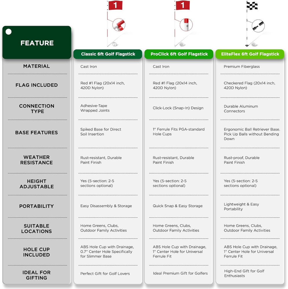 Golf Flagstick 6Ft, Portable Five-Section Design for Backyard Practice Putting G