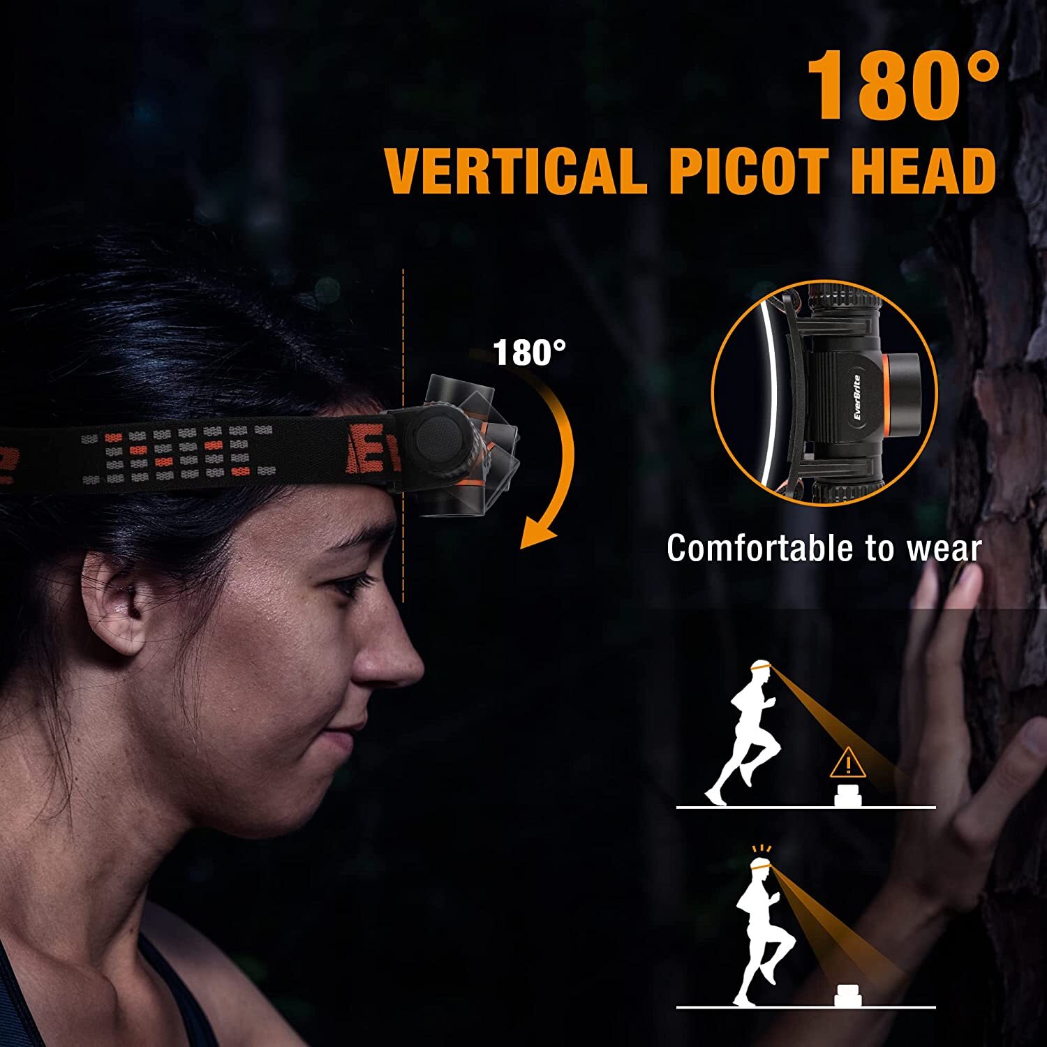 EverBrite Rechargeable Headlamp 1000 Lumen LED USB-C 5 Light Modes Magnetic Base