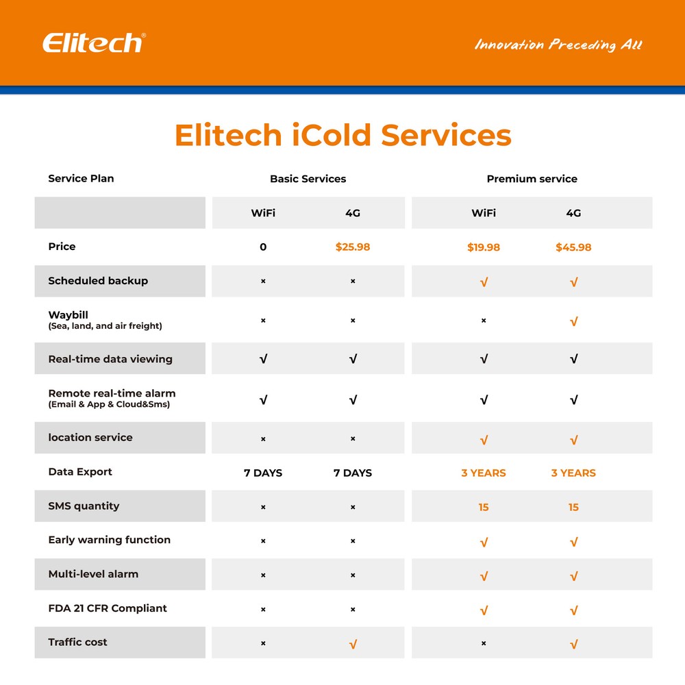 Elitech iCold Cloud Service- Premium Plan