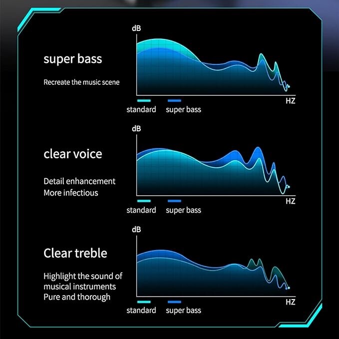 FRAZCOM Wireless Earphone High Fidelity Intelligent Noise Reduction LED Digital