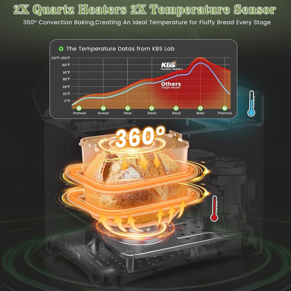 Bread Maker Dual Heaters,2.2LB Bread Machine with Healthy Ceramic Pan & Auto,