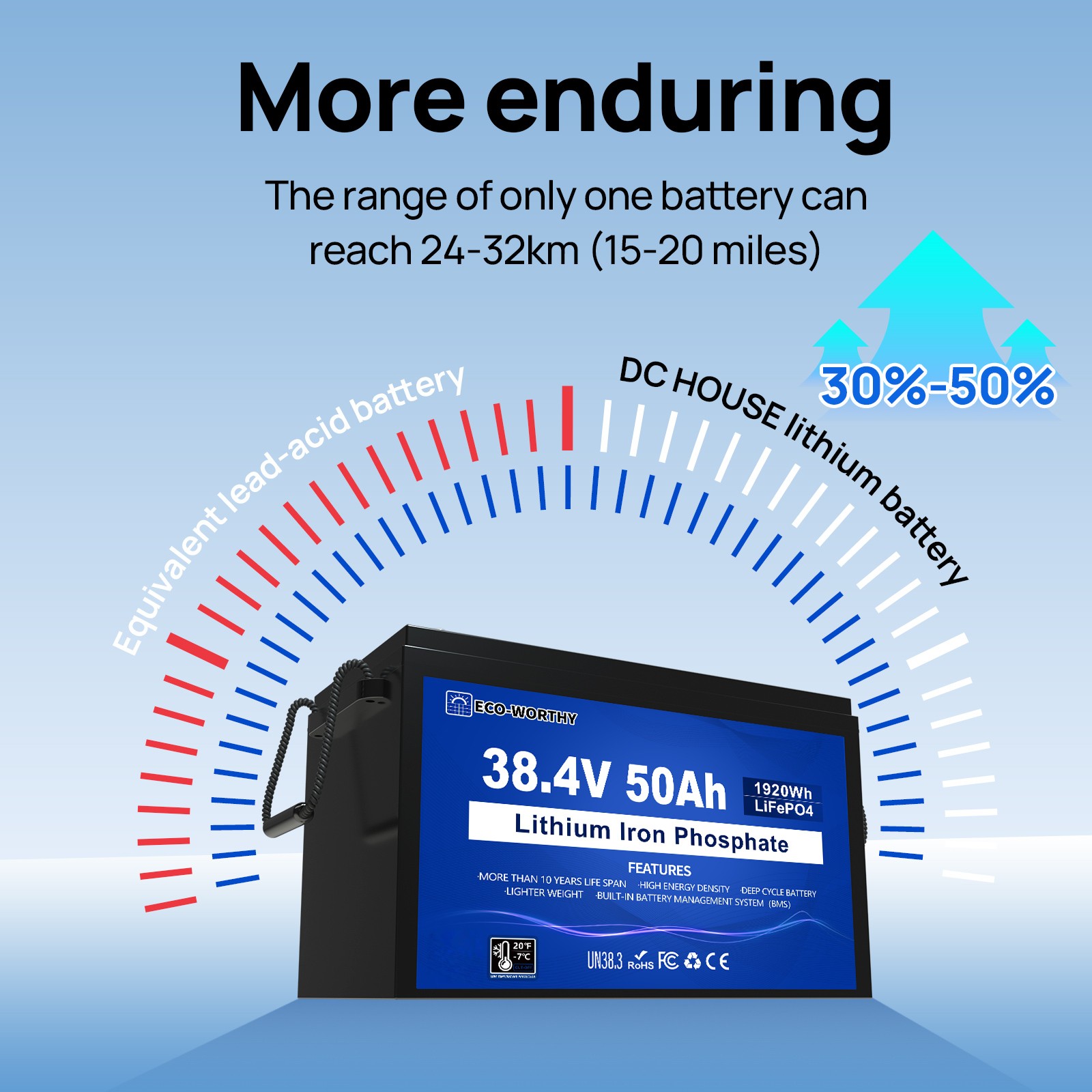 ECO-WORTHY 36V 50AH Lithium Golf Carts Lifepo4 Battery with 36V 25A Charge