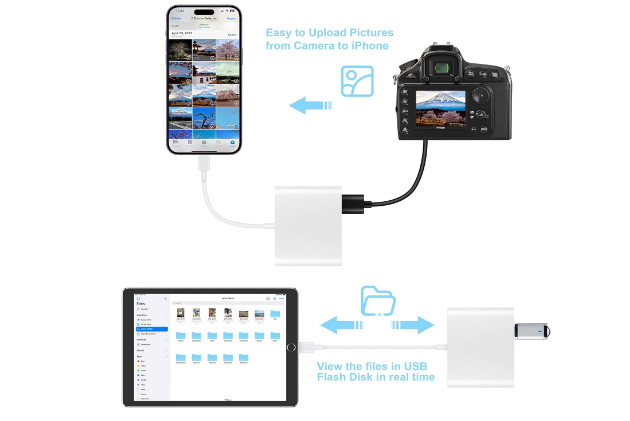 SD Card Adapter TF Memory Card Reader USB iPhone Two Way Transfer Plug & Play