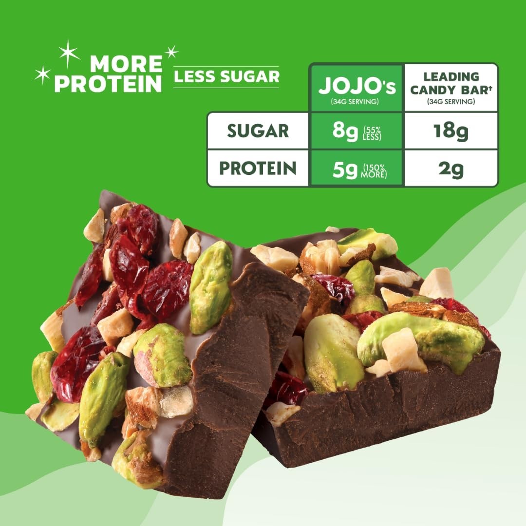 JOJO’s Dark Chocolate Pistachio Almond Cranberry Bites 2 Pack 14.4 oz Gluten Fre