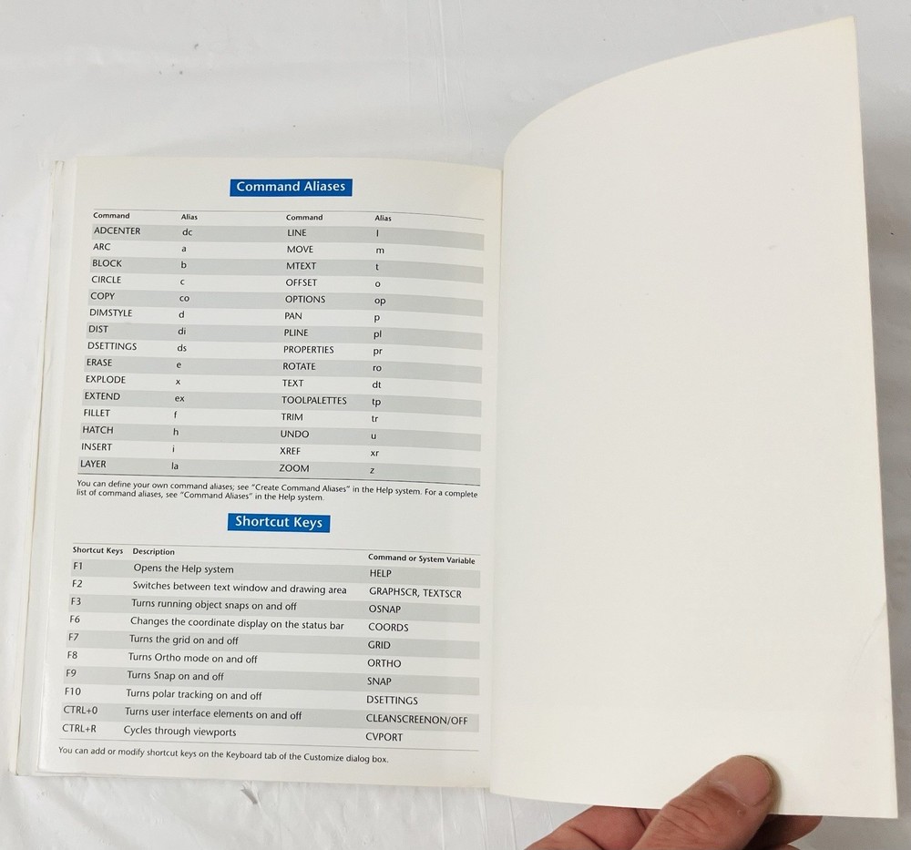 AutoCAD LT 2004 Getting Started Guide + Quick Reference Card Vintage Manual Only