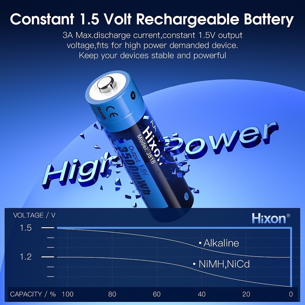 Hixon 1.5V AA Lithium Rechargeable Batteries 3500mWh AA Batteries for Blink Lot