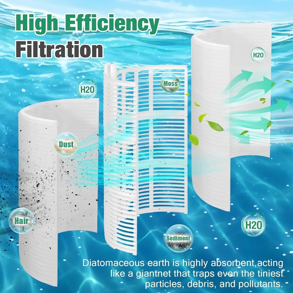 DEX3620DC Replacement Filter Element Cluster Assembly Hayward Pro Grid DE