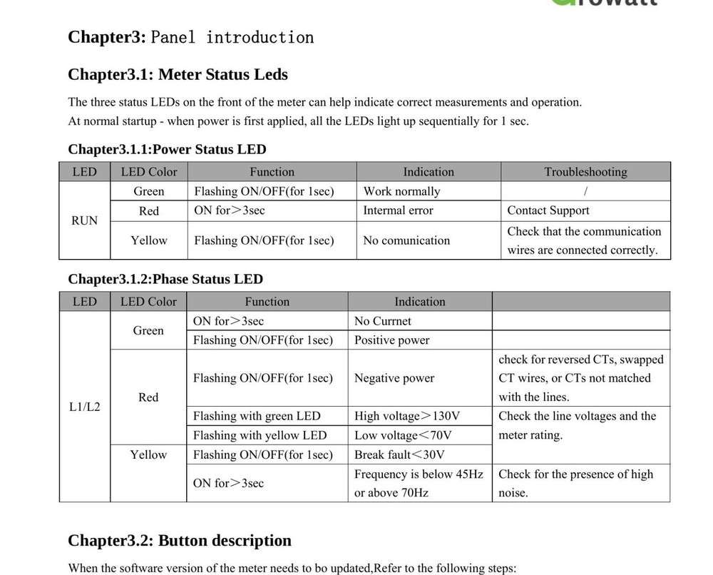 GROWATT SM-US-200 SMART METER WITH 2 CT'S 200A