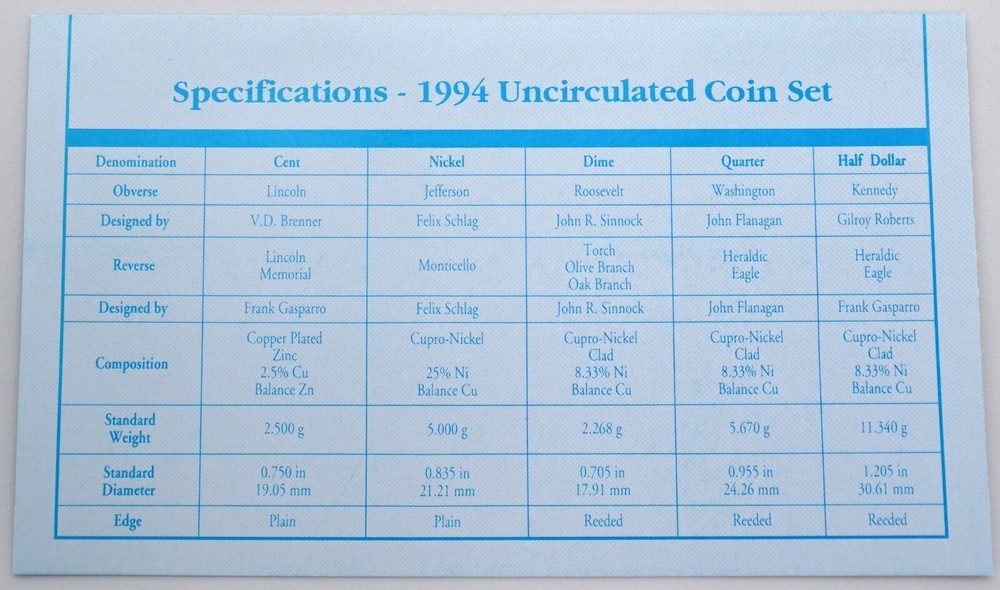 1994 - P&D Uncirculated US Mint Coin Set in OGP