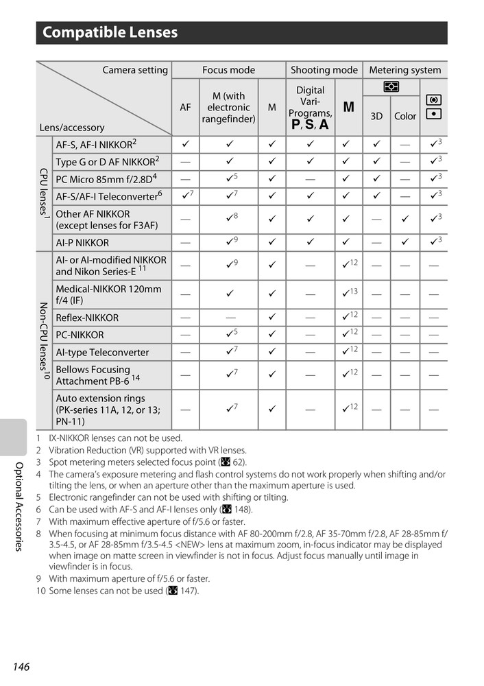 Nikon D60 — User Manual Owners Reference — 1/2 Size, 5.5" x 8.5" Small Compact