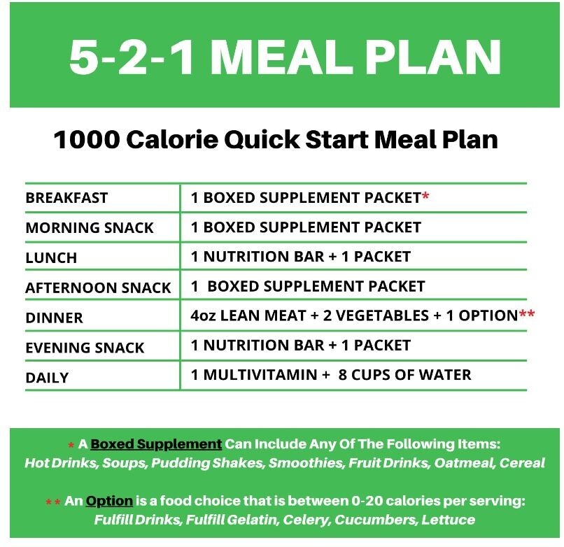 NSN Chocolate Hazelnut Pudding Shake Meal Replacement
