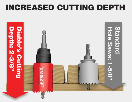 Diablo DHS16SEL 16 Piece Electrician's Bi‑Metal Hole Saw Set-NEW